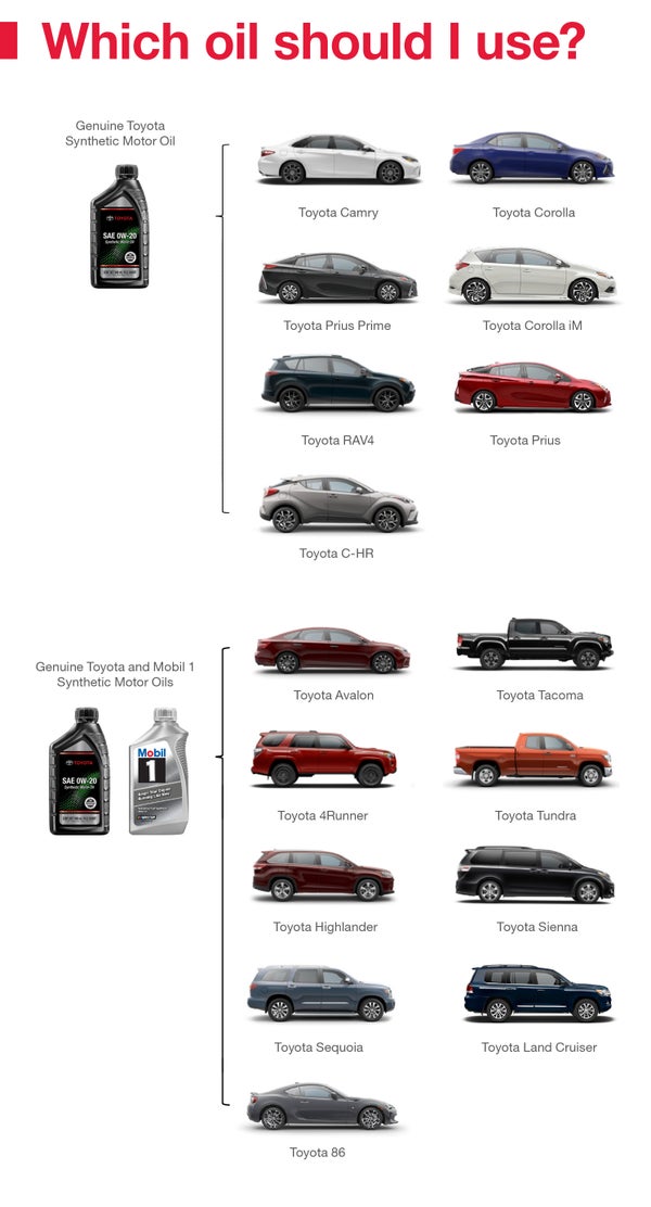 Which Oil Should I Use | Stephen Toyota in Bristol CT