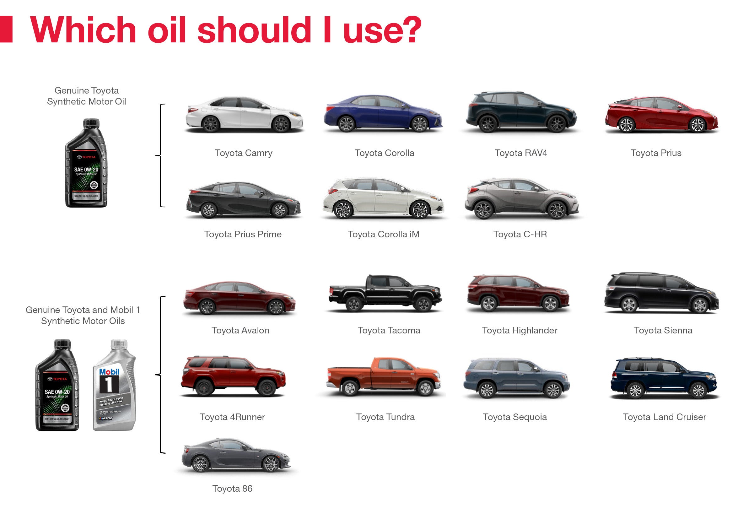 Which Oil Should I Use | Stephen Toyota in Bristol CT